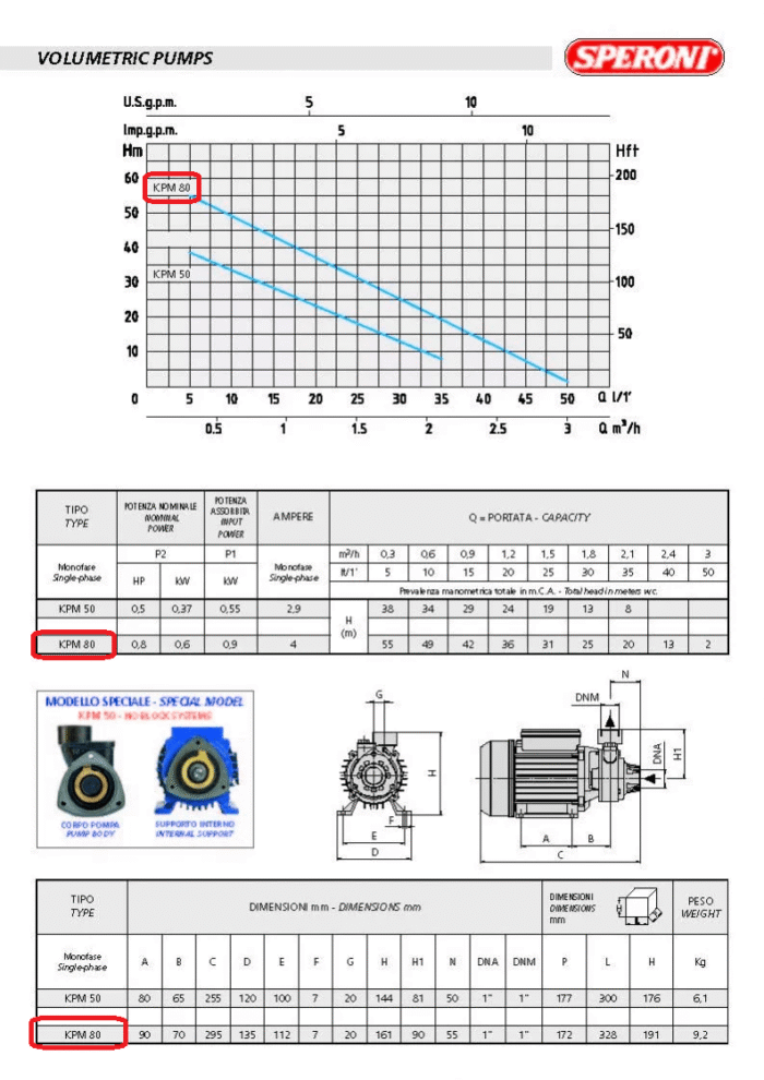 Speroni Booster Pump For Clear Water - KPM80 - Single Phase-792 GPH – 0.8 HP – 1″ - Image 3