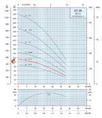 0.5HP Submersible Motor 7.5GPM Deep Well Water Pump – 115V/230V – 1P – Noryl – 4″ – 375ft Motor with Splice kit - Image 3