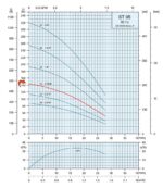 0.75HP Submersible Motor 7.5GPM Deep Well Water Pump – 230V – 1P – Noryl – 4″ – 476ft Motor with Splice kit - Image 3