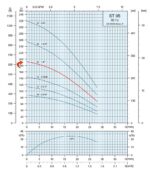 1HP Submersible Motor 7.5GPM Deep Well Water Pump – 230V – 1P – Noryl – 4″ – 630ft Motor with Splice kit - Image 3