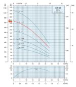 1.5HP Submersible Motor 7.5GPM Deep Well Water Pump – 230V – 1P – Noryl – 4″ – 836ft Motor with Splice kit - Image 3