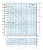 2HP Submersible Motor 7.5GPM Deep Well Water Pump 3-Wire – 230V – 1P – Noryl – 4″ – 1050ft Motor with Splice kit - Image 3