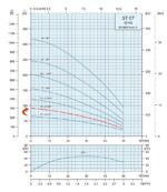 0.5HP Submersible Motor 13GPM Deep Well Water Pump -115V/230V – 1P – Noryl – 4″ – 295ft Motor with Splice kit - Image 3