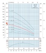 1HP Submersible Motor 13GPM Deep Well Water Pump -230V – 1P – Noryl – 4″ – 511ft Motor with Splice kit - Image 4