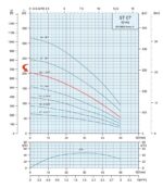 1.5HP Submersible Motor 13GPM Deep Well Water Pump -230V – 1P – Noryl – 4″ – 666ft Motor with Splice kit - Image 3