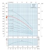2HP Submersible Motor 13GPM Deep Well Water Pump -230V – 1P – Noryl – 4″ – 807ft Motor with Splice kit - Image 3