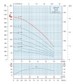 3HP Submersible 3-Wire Motor 13GPM Deep Well Water Pump -230V – 1P – Noryl – 4″ – 1043ft Motor with Splice kit - Image 3