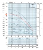 4HP Submersible Motor 18.5GPM Deep Well Water Pump -230V – 3P – Noryl – 4″ – 1112ft Motor with Splice kit - Image 3