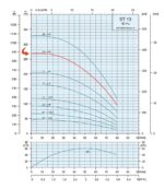 4HP Submersible Motor 21GPM Deep Well Water Pump -230V – 3P – Noryl – 4″ – 882ft Motor with Splice kit - Image 3