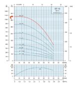 5HP Submersible Motor 21GPM Deep Well Water Pump -230V – 1P – Noryl – 4″ – 1023ft Motor with Splice kit - Image 3