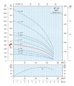 3HP Submersible Motor 47GPM Deep Well Water Pump – 230V – 3P – 4″ – 420ft Motor with Splice kit - Image 3