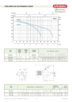 SPERONI Self Priming Shallow Well Jet Pump CAM 150 – 1320GPH, 1.5HP, 230V - Image 3
