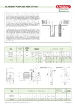 Speroni 1HP Deep Suction Well Jet Self Priming Pump, 110/220V – Model APM 100 (P30) - Image 3