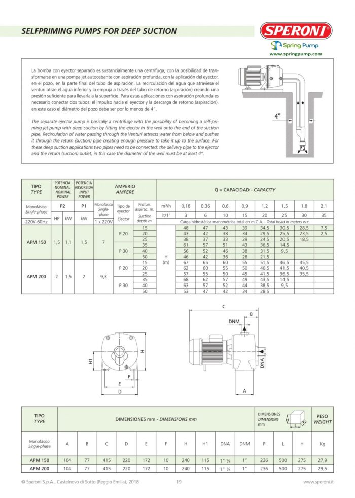 2 HP Convertible Deep Well Jet Self-Priming Pump – 396 GPH – APM200 (P30) - Image 3