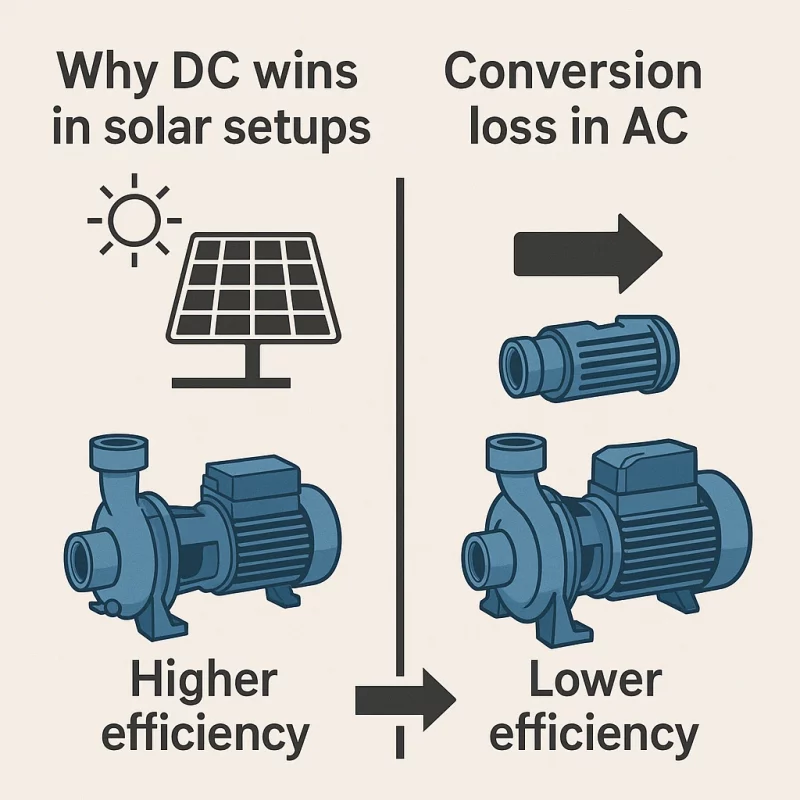 ac-vs-dc-water-pumps